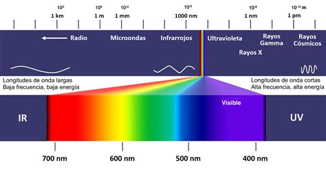 espectro de luz